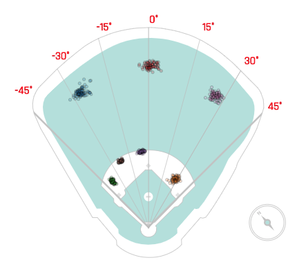 José Ramírez Statcast, Visuals & Advanced Metrics, MLB.com
