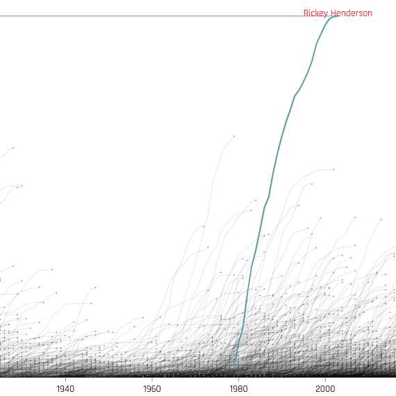 José Reyes Statcast, Visuals & Advanced Metrics