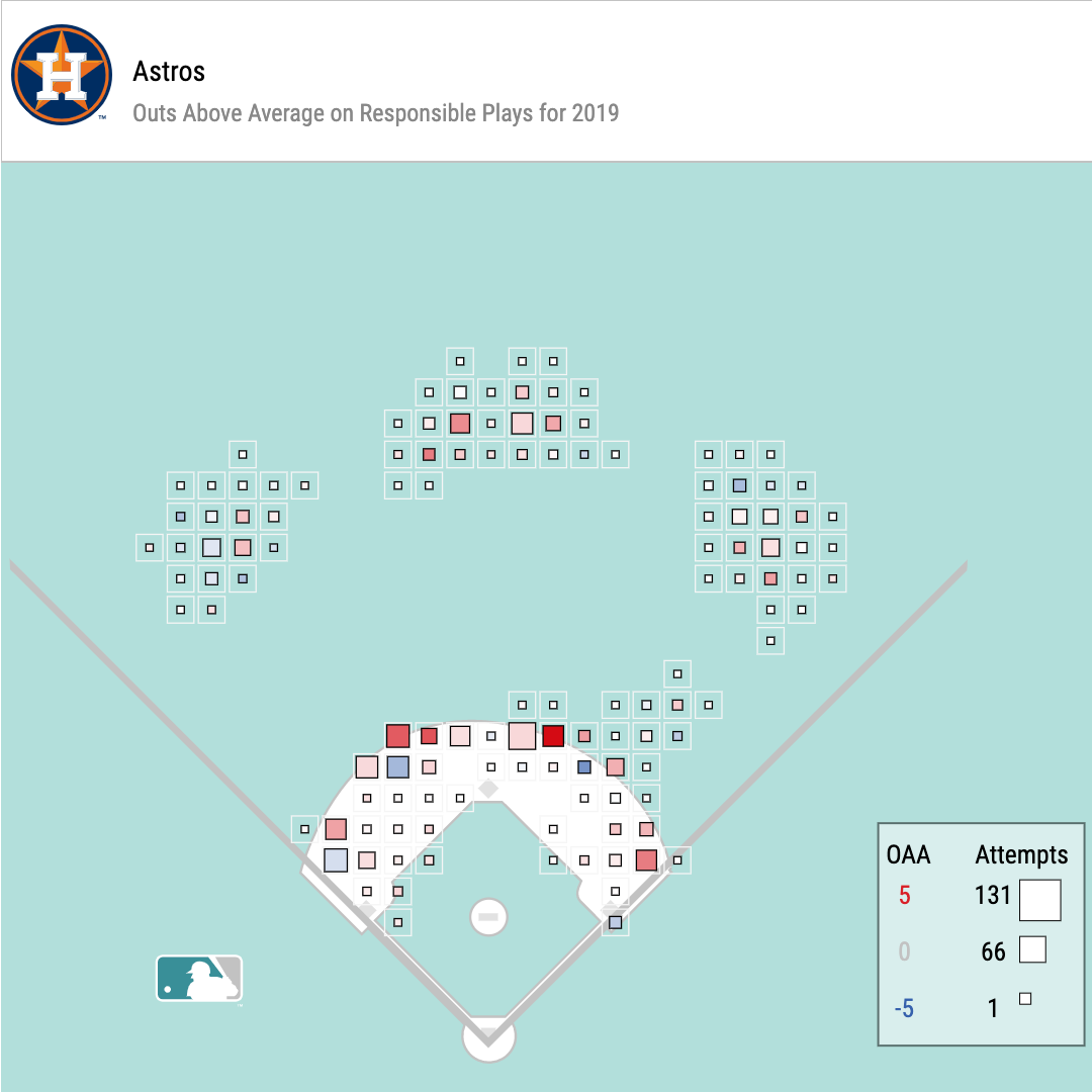 Game-Day Zones as defined by Statcast and Baseball Savant. The