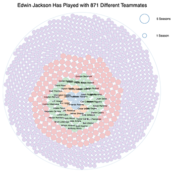 Baseball Savant: Trending MLB Players, Statcast and Visualizations